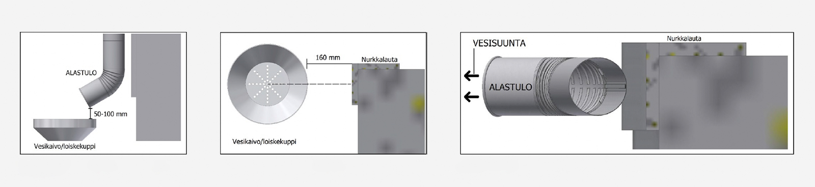 Rannikaivon-oikea-asennus Rännikaivon oikea asennus ohjekuva
